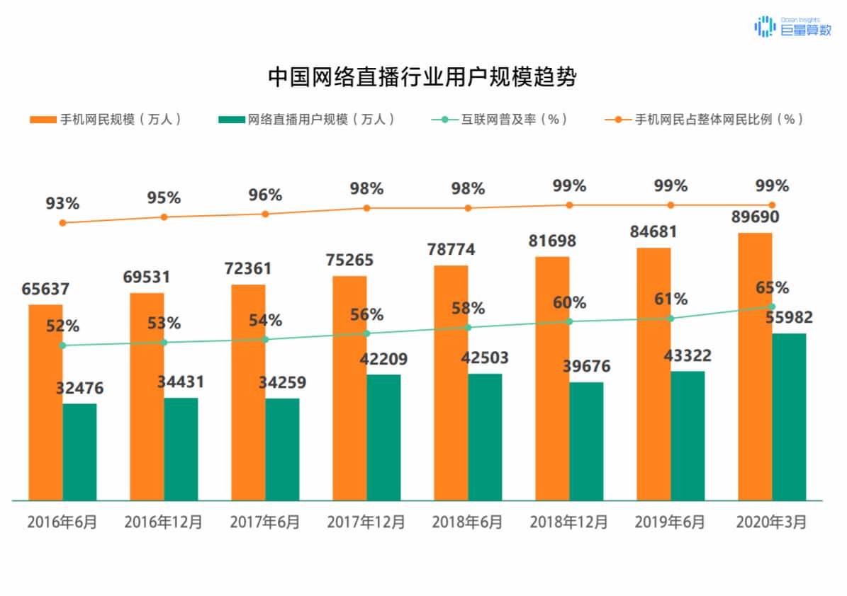 抖音怎么定位？泰州抖音推廣告訴你！
